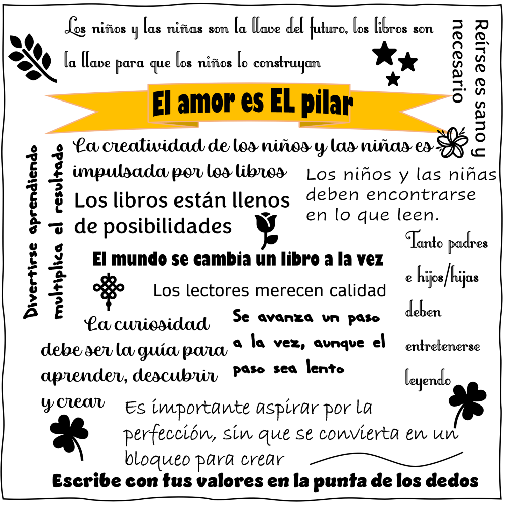 En esta imagen puedes leer los puntos en mi Manifesto que arriba te detallo. 