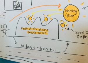 En esta imagen puedes ver una figurita que quiere llegar hasta el sol y tiene que cruzar tres montañas, en medio de cada montaña hay un sol.