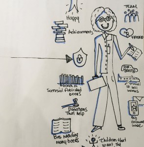 En esta imagen puedes ver a la Mariana la autora de Federica Miross, con un papel duo: profesional y escritora y a su alrededor todas las cosas que quiere lograr hasta 2025, su visión como escritora.